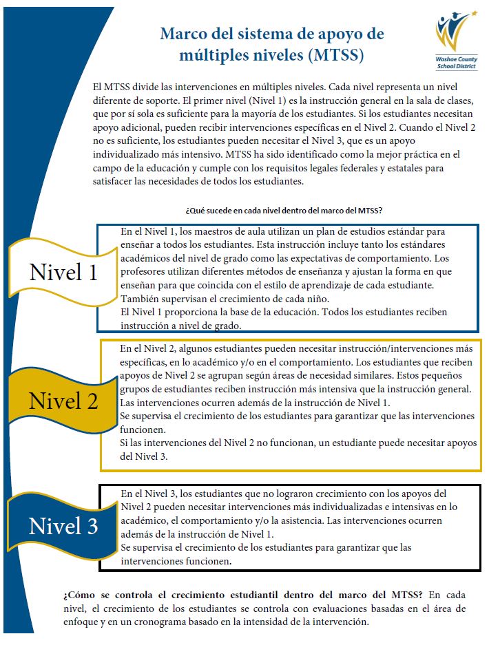 Folleto Familiar MTSS